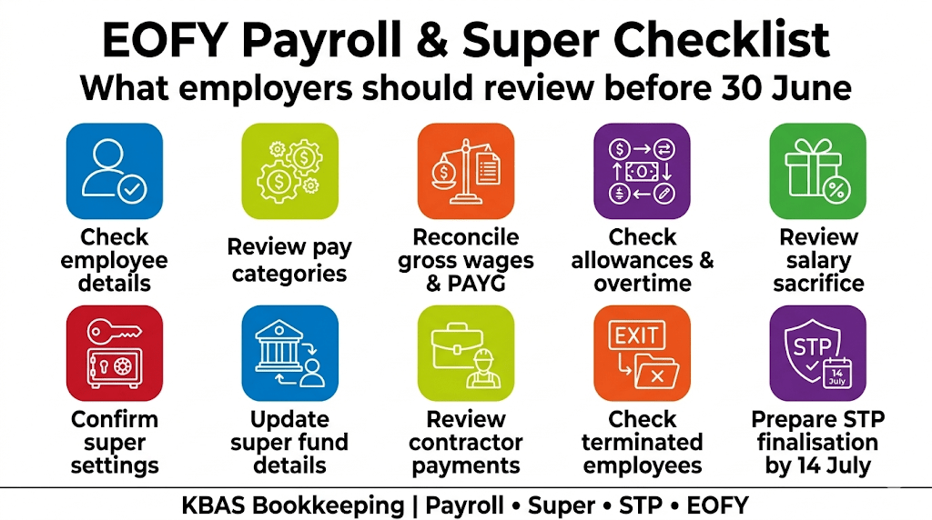 Payday Super changes July 2026