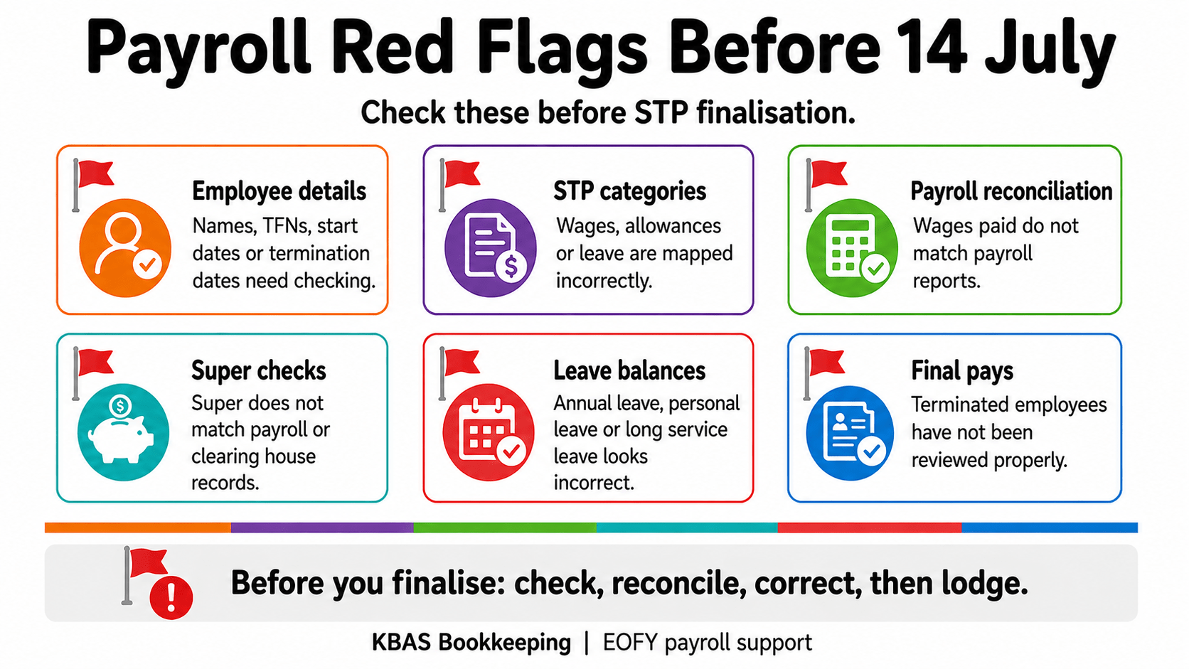 Payroll compliance checklist for Australian employers