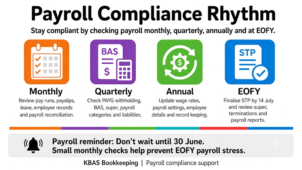 EOFY payroll finalisation tasks for employers