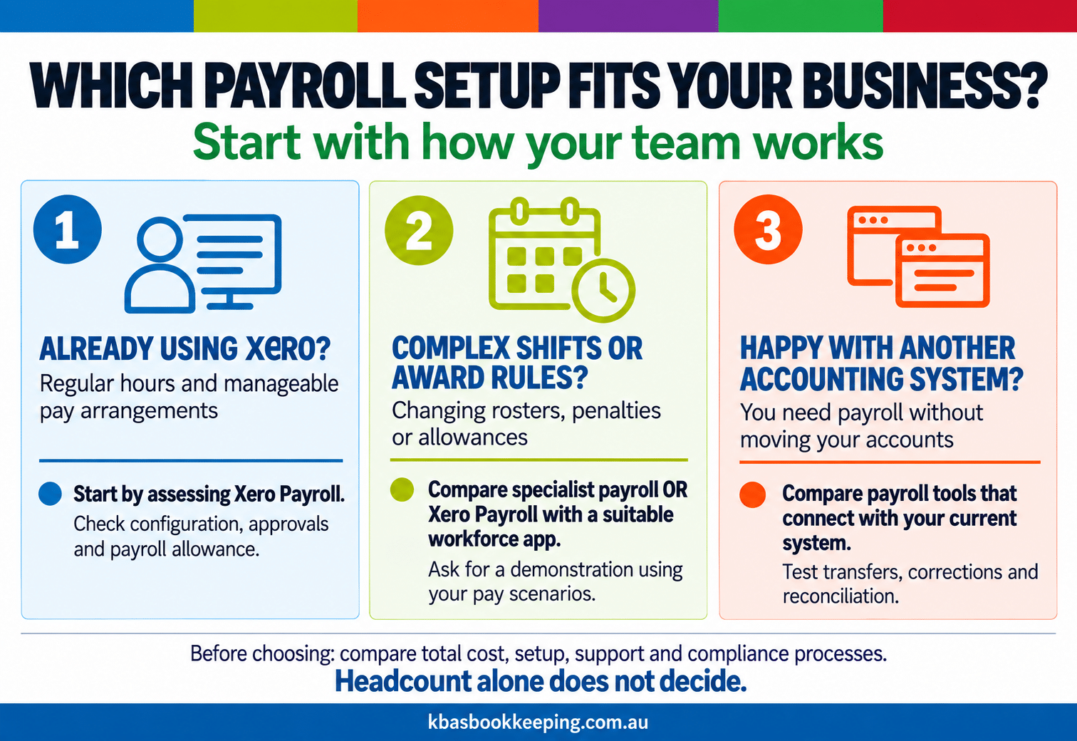 Pros and cons of standalone payroll software for Australian small businesses
